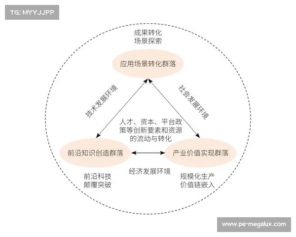推进双城经济增长的创新路径与协同发展策略探讨